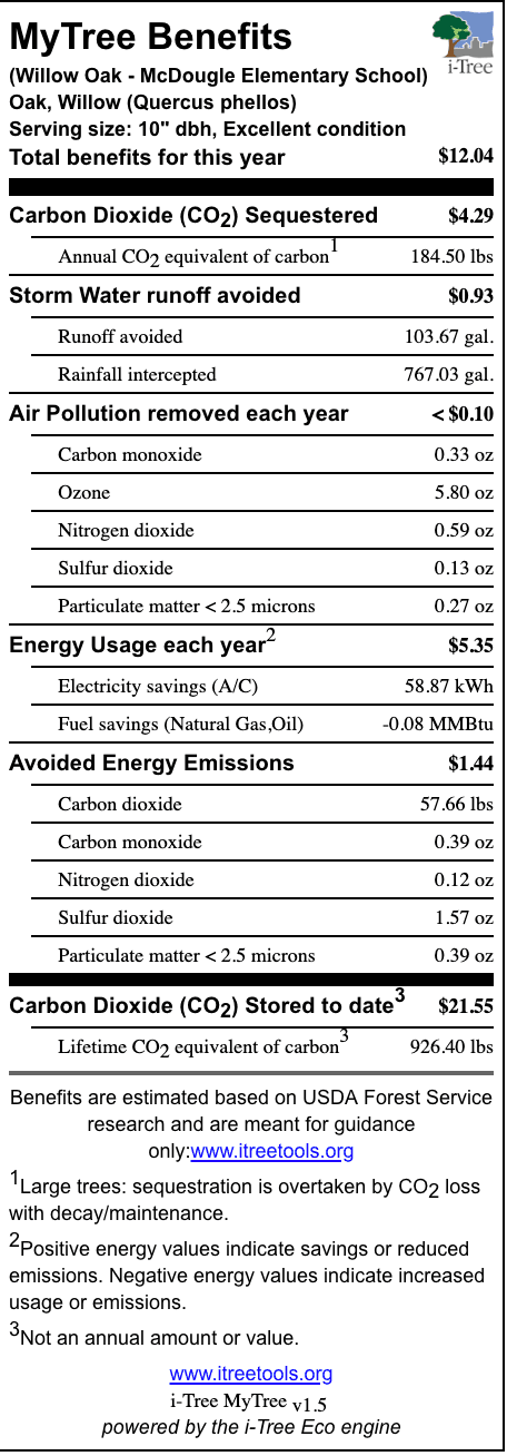 Willow Oak McDougle Elem